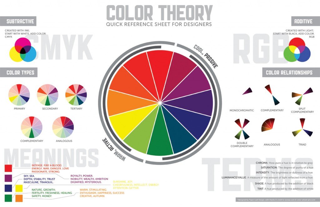 Test De Lüscher Fundamentos Teóricos Psicologia Del Color - Aprende ...