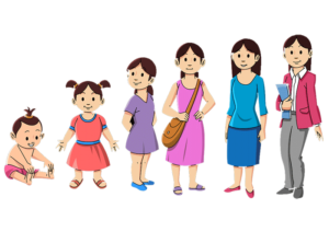 Psicología del Desarrollo II (Malla Psicología, Tercer Semestre)