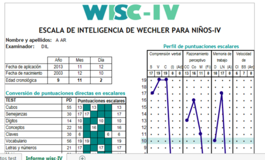 Prueba Wisc V Test De Inteligencia My Xxx Hot Girl 7018